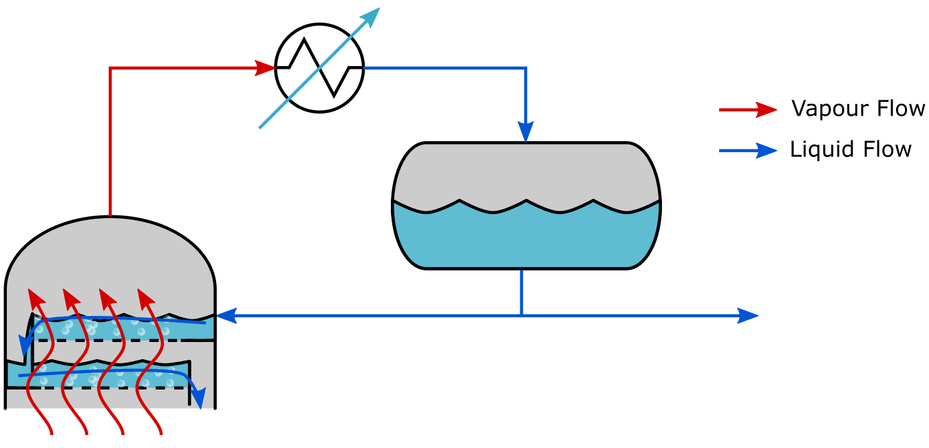 Distillation Column Explained saVRee